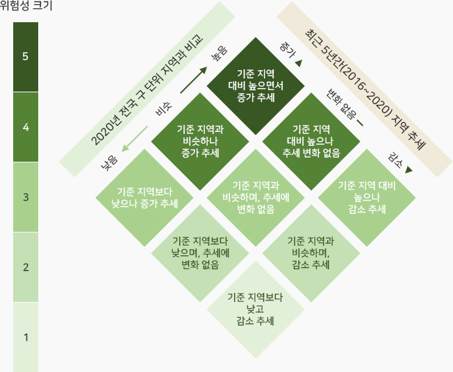황금다이아몬드 모형